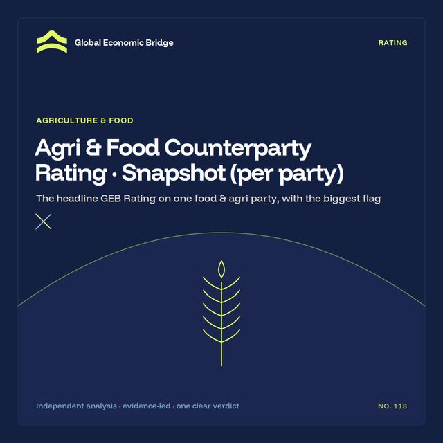 Agri & Food Counterparty Rating · Snapshot (per party), Global Economic Bridge