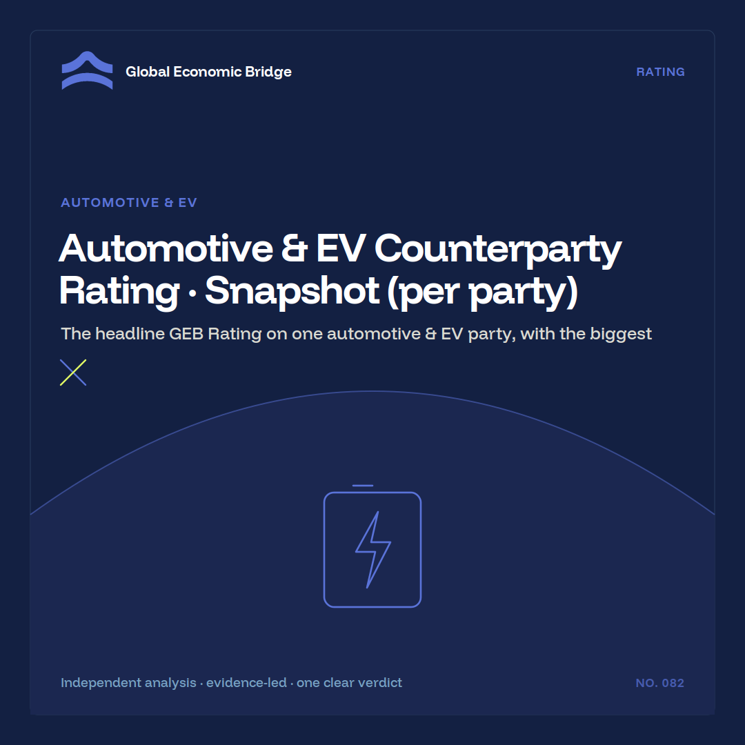 Automotive & EV Counterparty Rating · Snapshot (per party), Global Economic Bridge