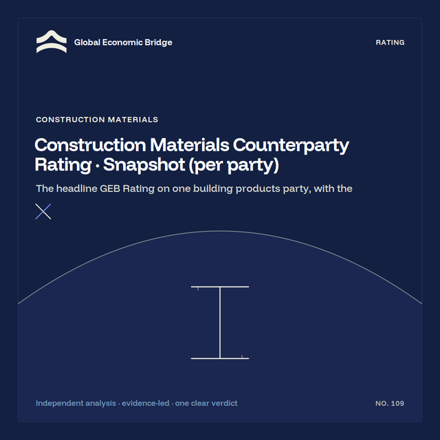 Construction Materials Counterparty Rating · Snapshot (per party), Global Economic Bridge