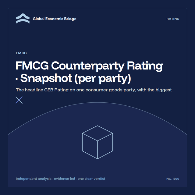 FMCG Counterparty Rating · Snapshot (per party), Global Economic Bridge