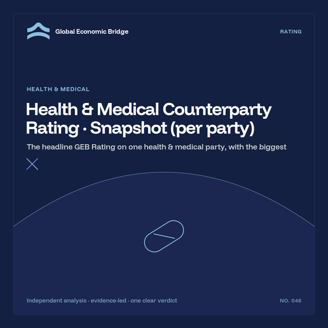 Health & Medical Counterparty Rating · Snapshot (per party), Global Economic Bridge