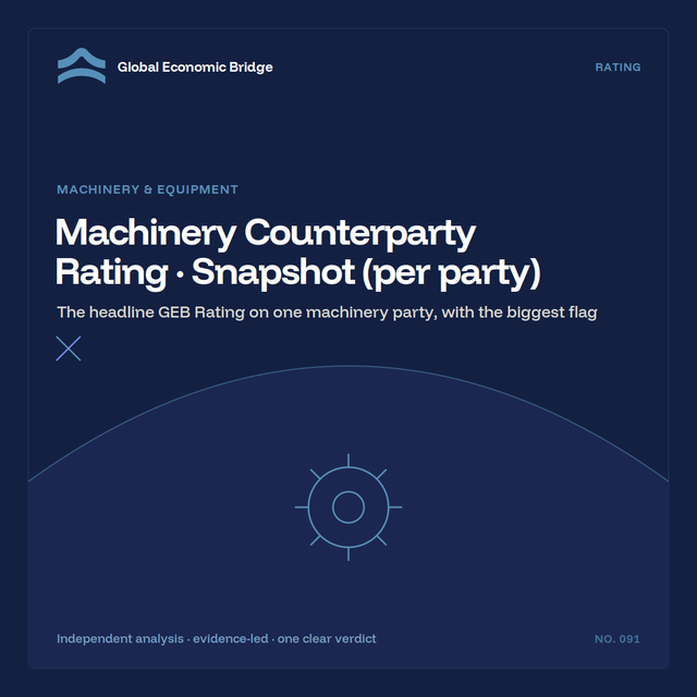 Machinery Counterparty Rating · Snapshot (per party), Global Economic Bridge