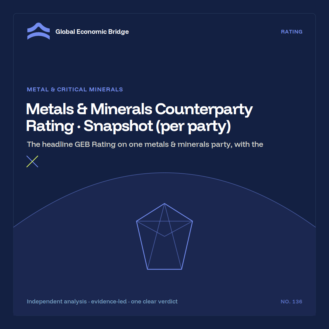 Metals & Minerals Counterparty Rating · Snapshot (per party), Global Economic Bridge