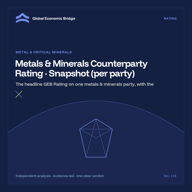Metals & Minerals Counterparty Rating · Snapshot (per party), Global Economic Bridge