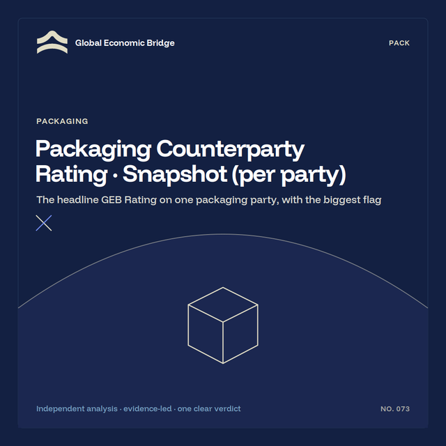 Packaging Counterparty Rating · Snapshot (per party), Global Economic Bridge
