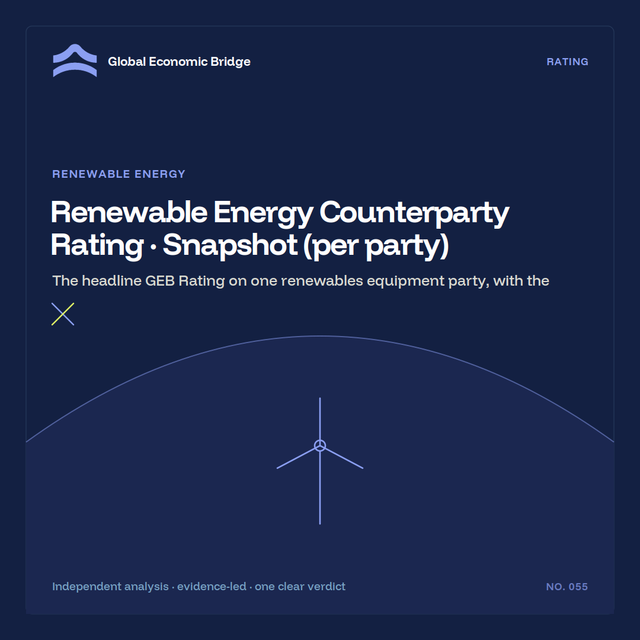 Renewable Energy Counterparty Rating · Snapshot (per party), Global Economic Bridge